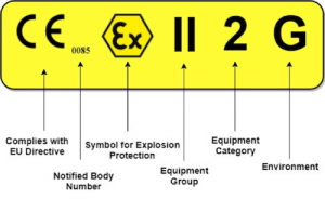 Atex Marking And Meaning For Hazardous Safety Energy Technology